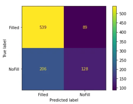 Confusion Matrix